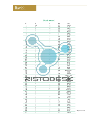 stampo-ravioli1-multipasta-ravioli-ristodesk-4