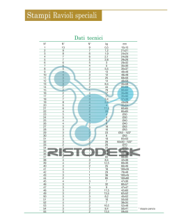 stampo-ravioli1-multipasta-ravioli-ristodesk-11
