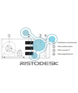 aspiratore-carboni-attivi-kcad1500-s-ristodesk-2