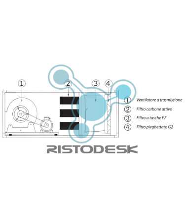 aspiratore-carboni-attivi-kcad1500-s-ristodesk-2