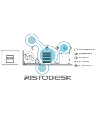 aspiratore-carboni-attivi-akf4500-s-ristodesk-2