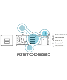 aspiratore-carboni-attivi-akf6000-s-ristodesk-2