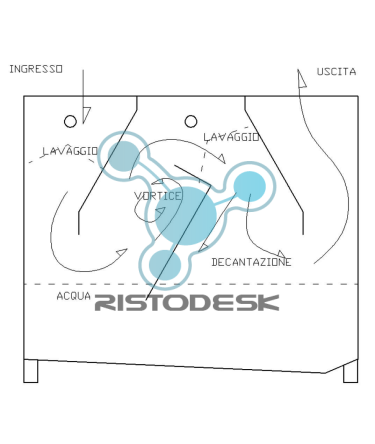 abbattitore-di-fumi-afa300-ristodesk-7
