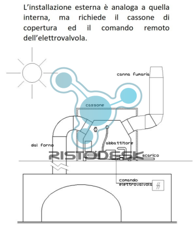 abbattitore-di-fumi-afa300-ristodesk-10